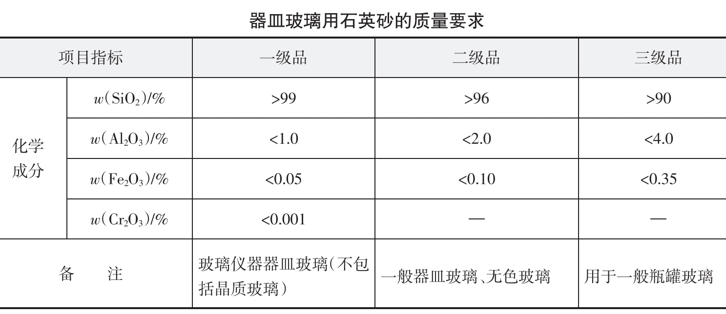 玻璃分幾種？用什么石英砂？