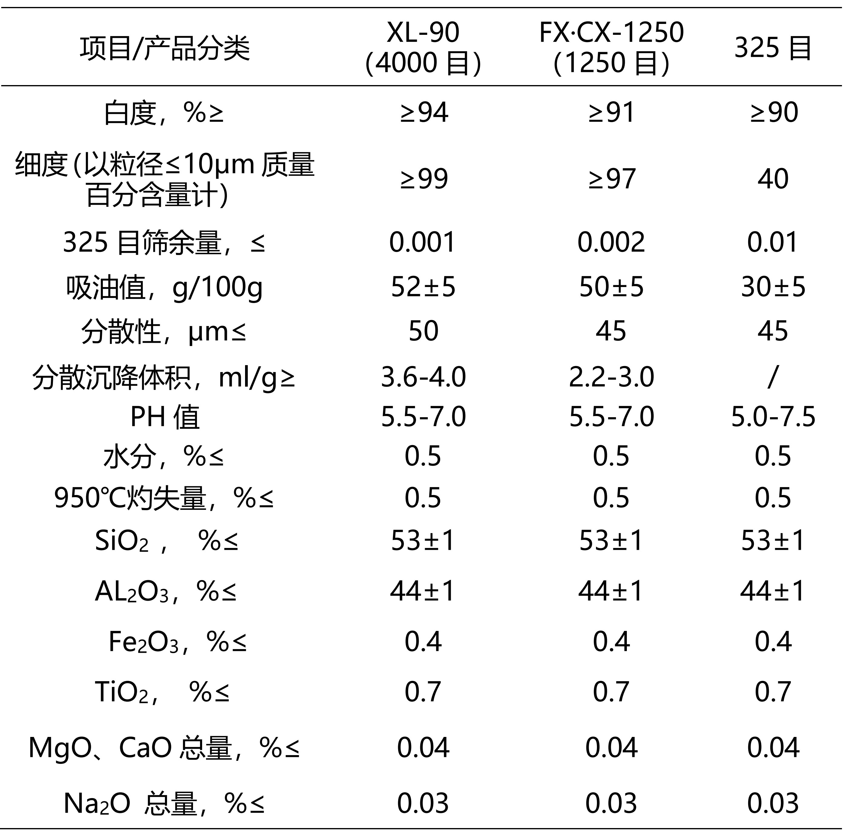 【企業風采】煅燒高嶺土老牌生產商——渾源縣福鑫耐材有限公司