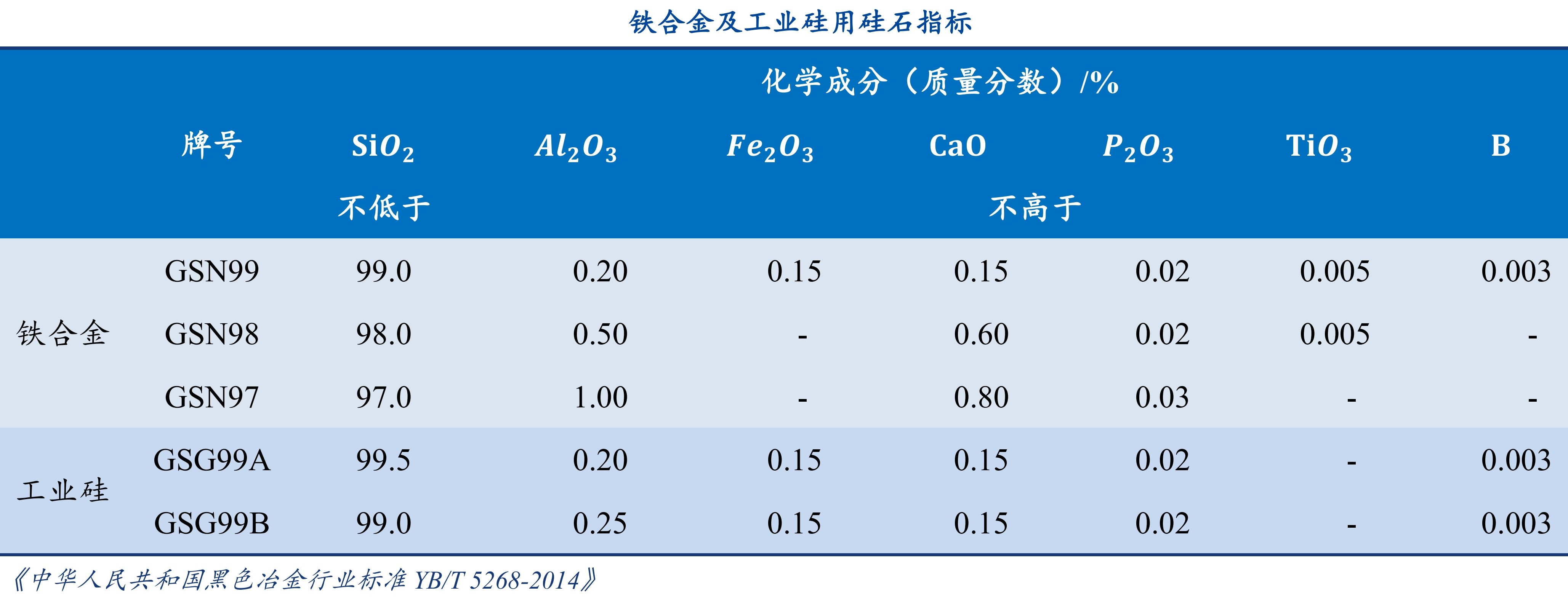 工業硅用硅石市場概況及指標要求