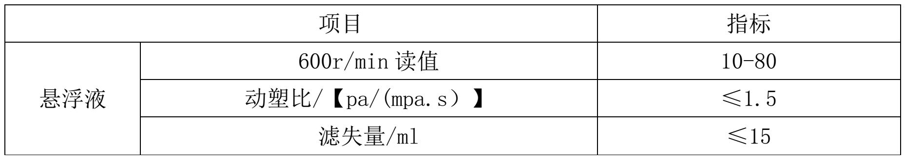 【企業風采】泥漿膨潤土供應商——信陽市上天梯怡和礦產資源開發有限公司  