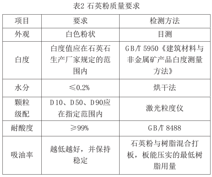 板材用石英砂(粉)加工技術及質量要求