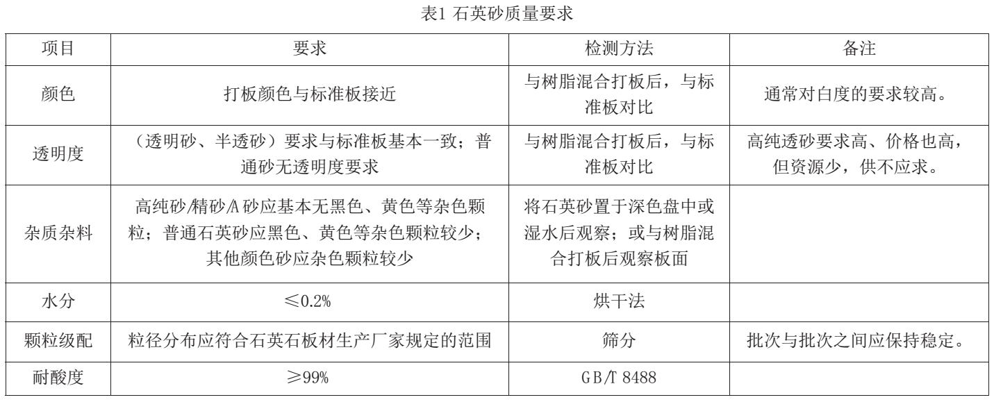 板材用石英砂(粉)加工技術及質量要求