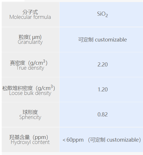 菲利華1萬噸高純石英砂項目已達產  