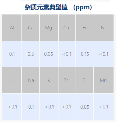 菲利華1萬噸高純石英砂項目已達產  