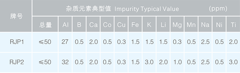 菲利華1萬噸高純石英砂項目已達產  