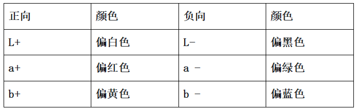 滑石粉白不白，誰說了算？