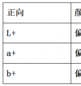 滑石粉白不白，誰說了算？