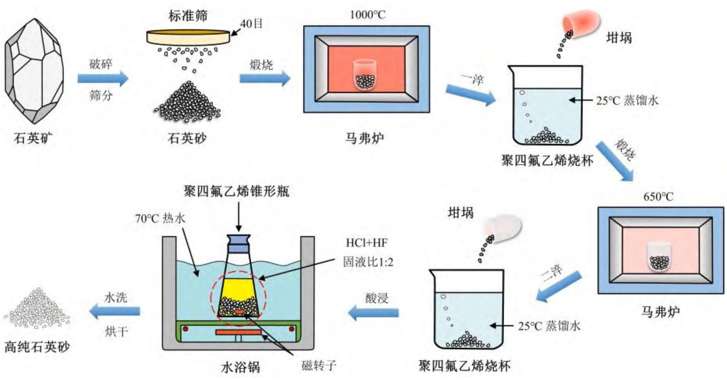 廣西合浦3大類石英砂礦，都適合生產什么產品？